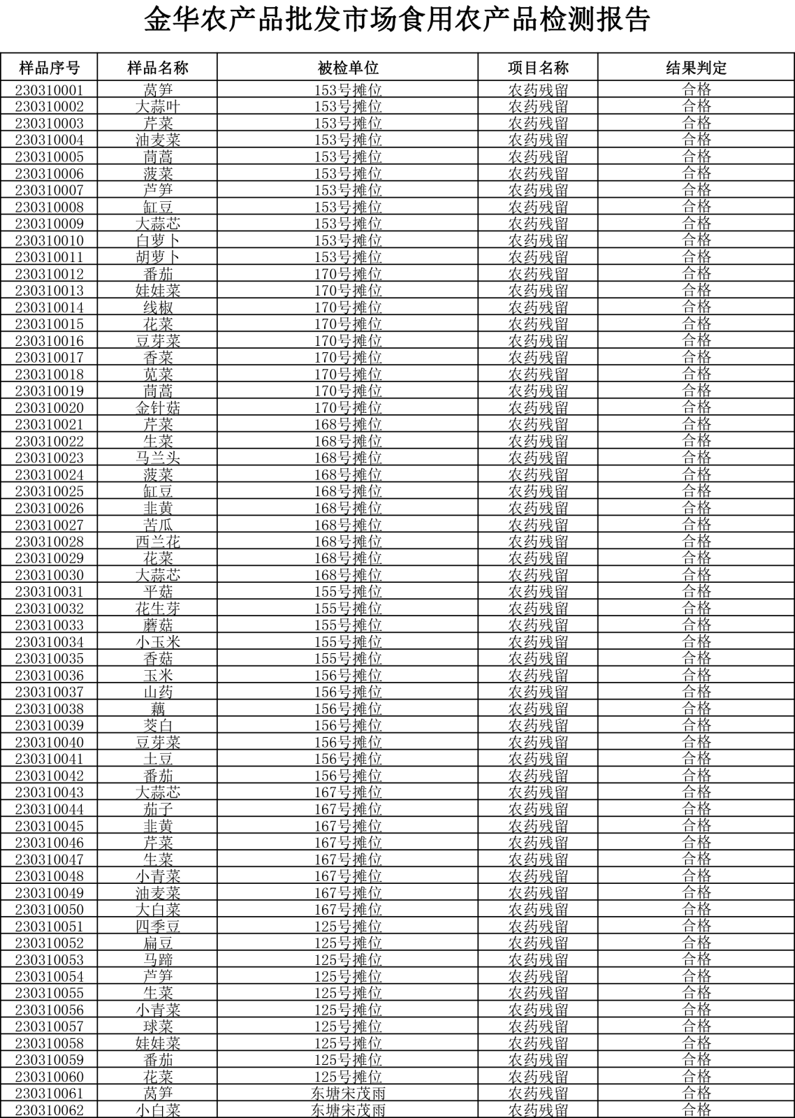 检测报告20230310-1.png