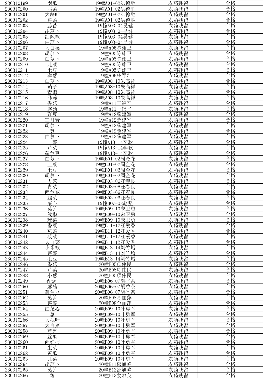 检测报告20230310-4.png