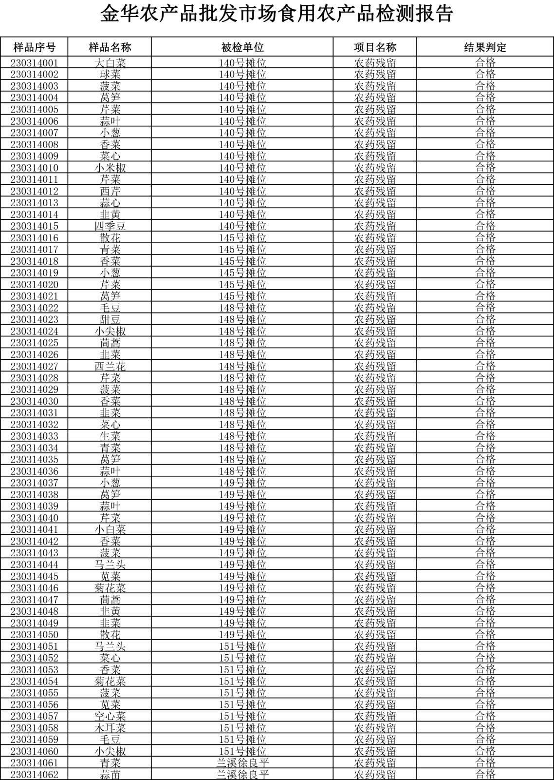 检测报告20230314-1.png