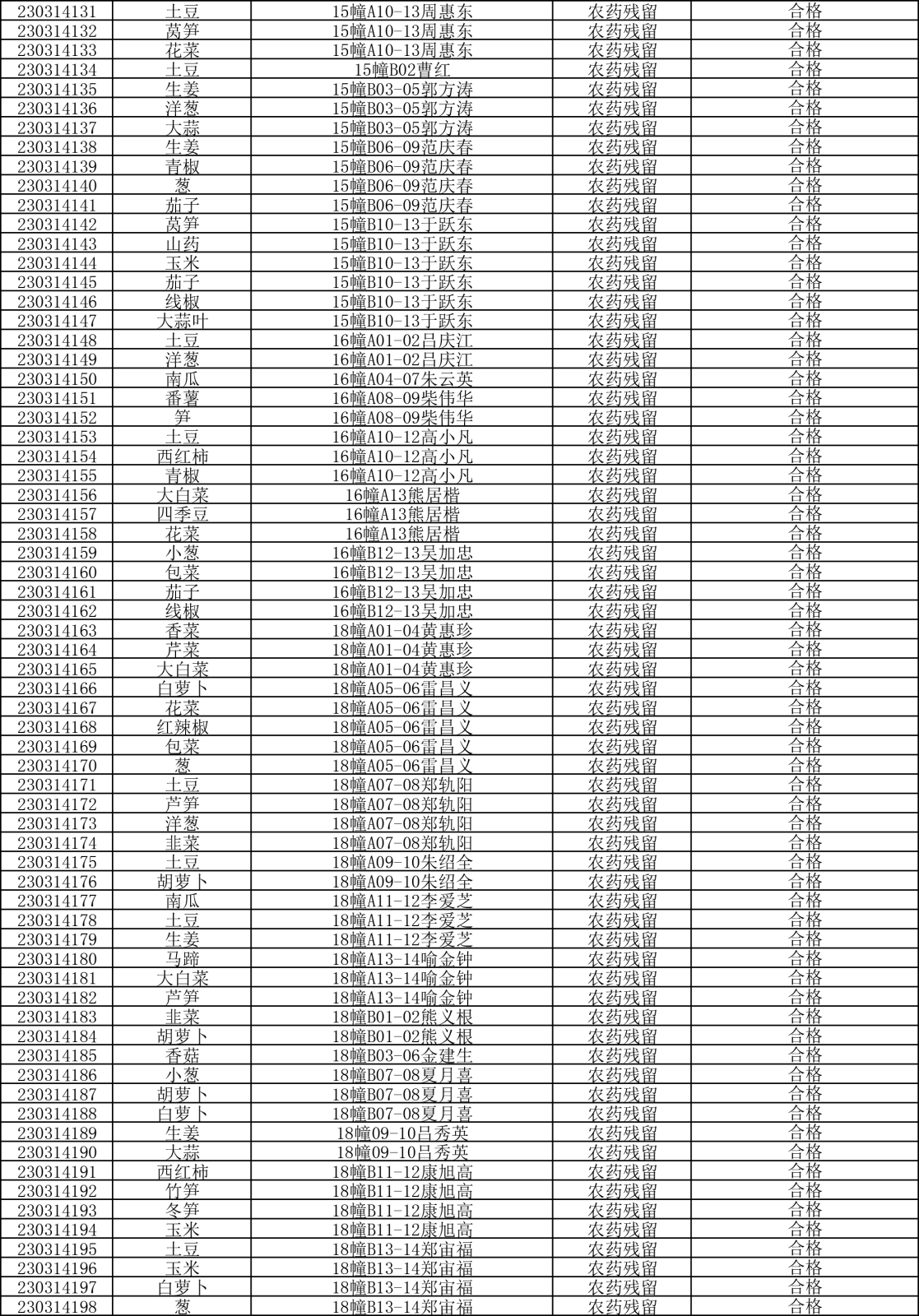 检测报告20230314-3.png