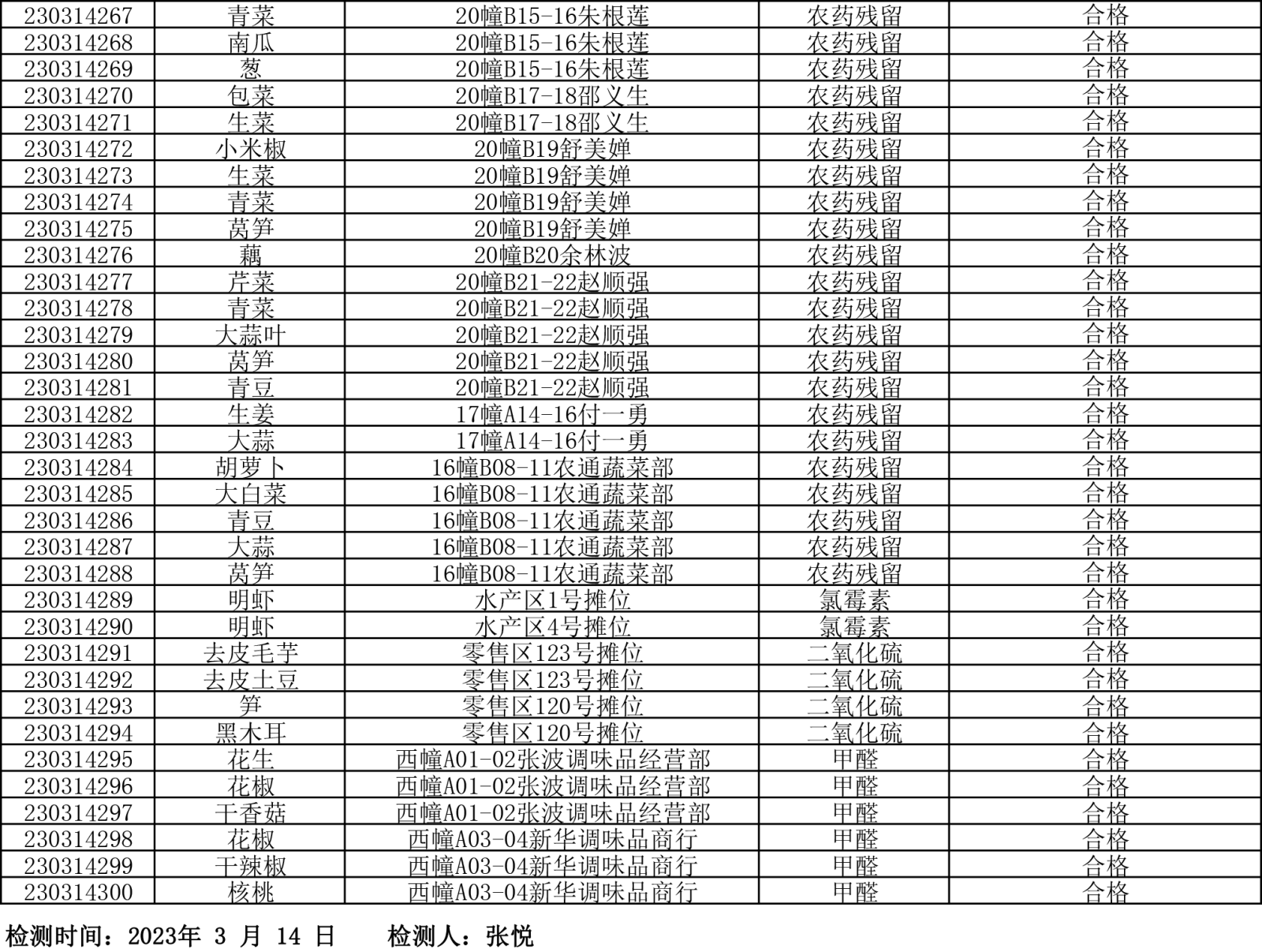 检测报告20230314-5.png