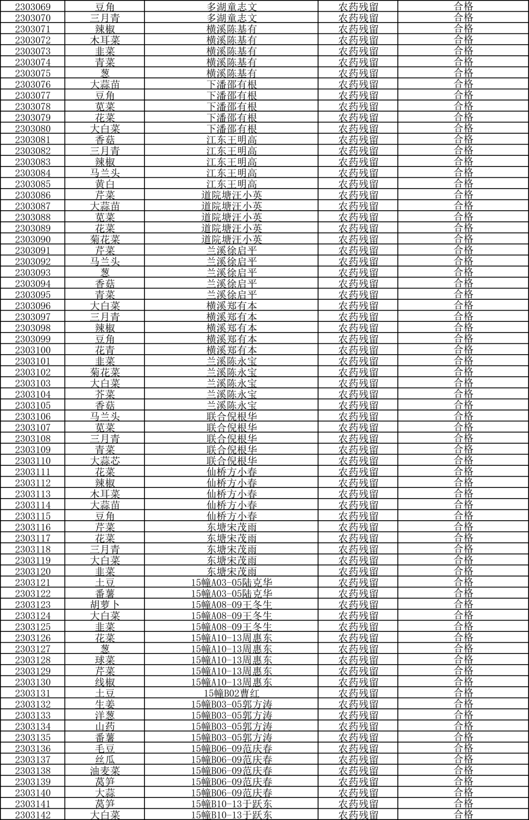 检测报告20230322-2.png