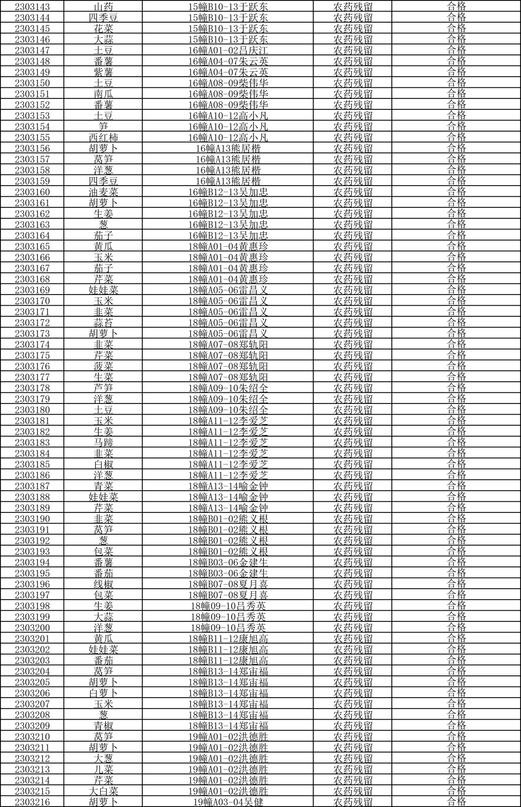 检测报告20230322-3.png