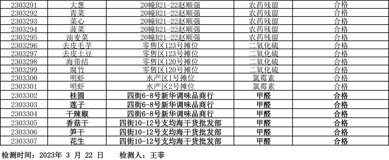检测报告20230322-5.png