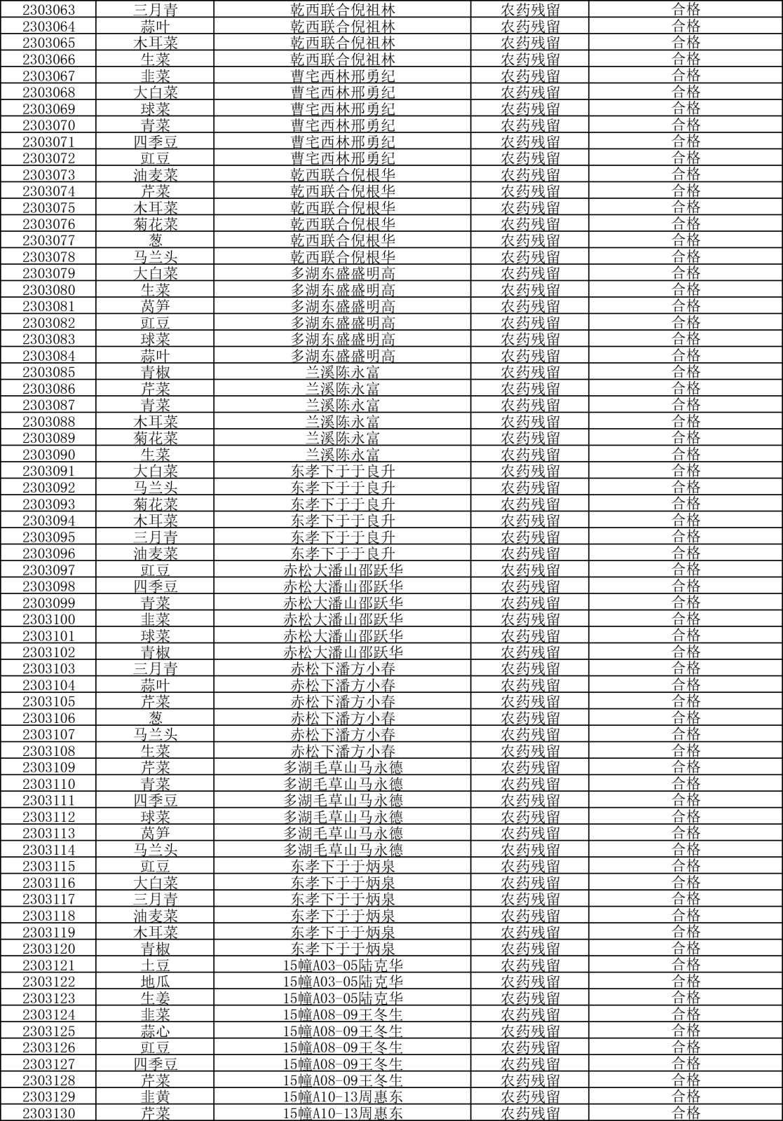 检测报告20230328-2.png