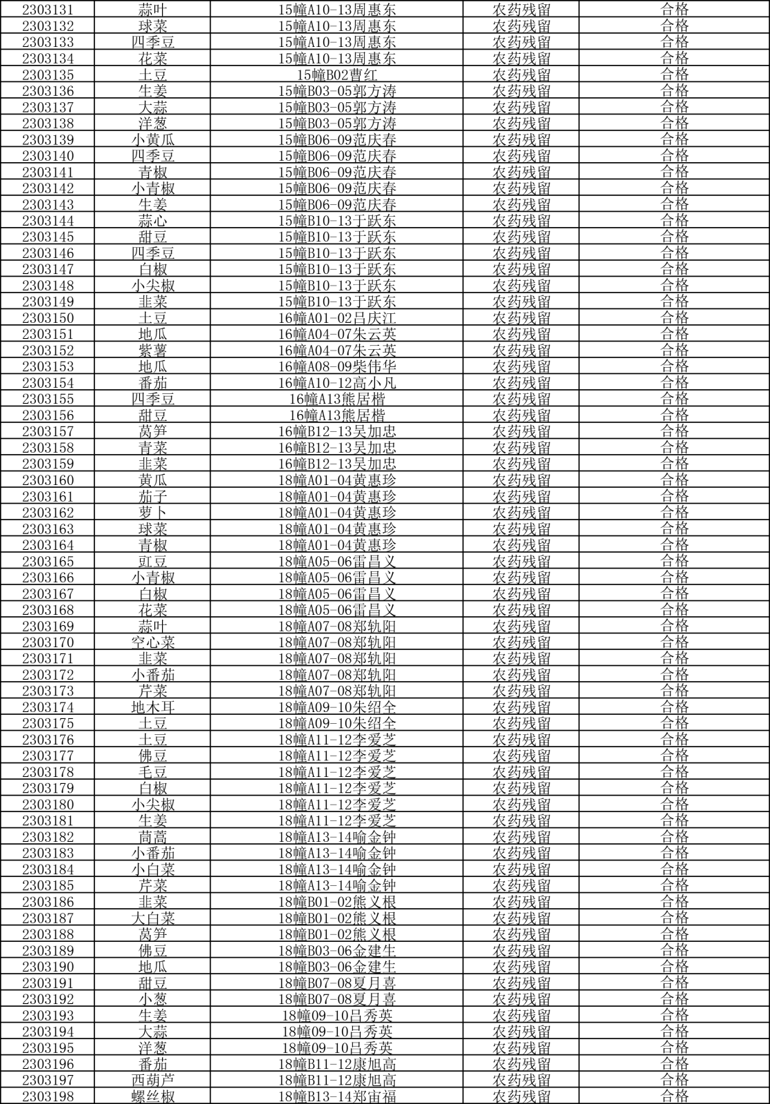 检测报告20230328-3.png