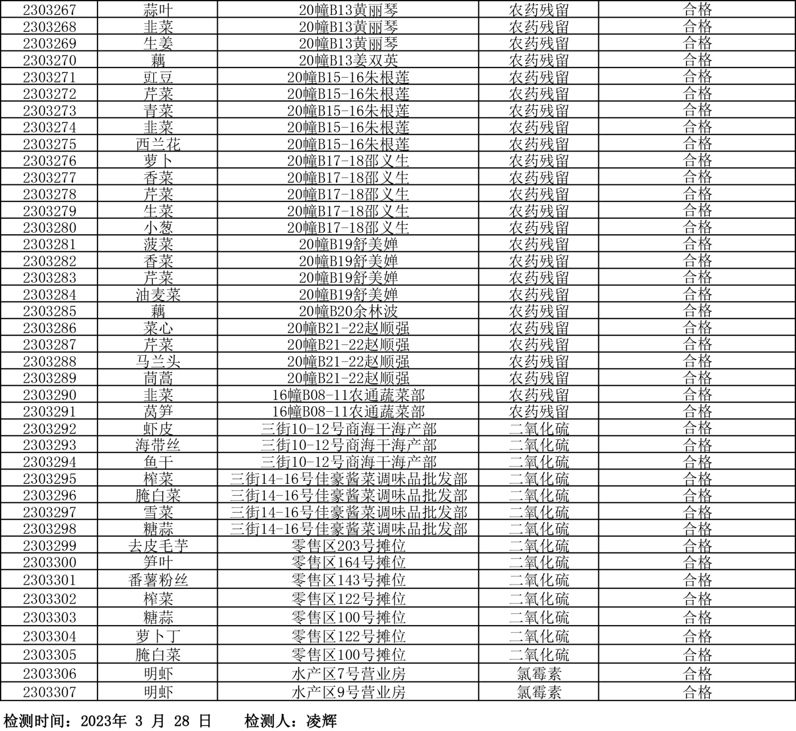 检测报告20230328-5.png