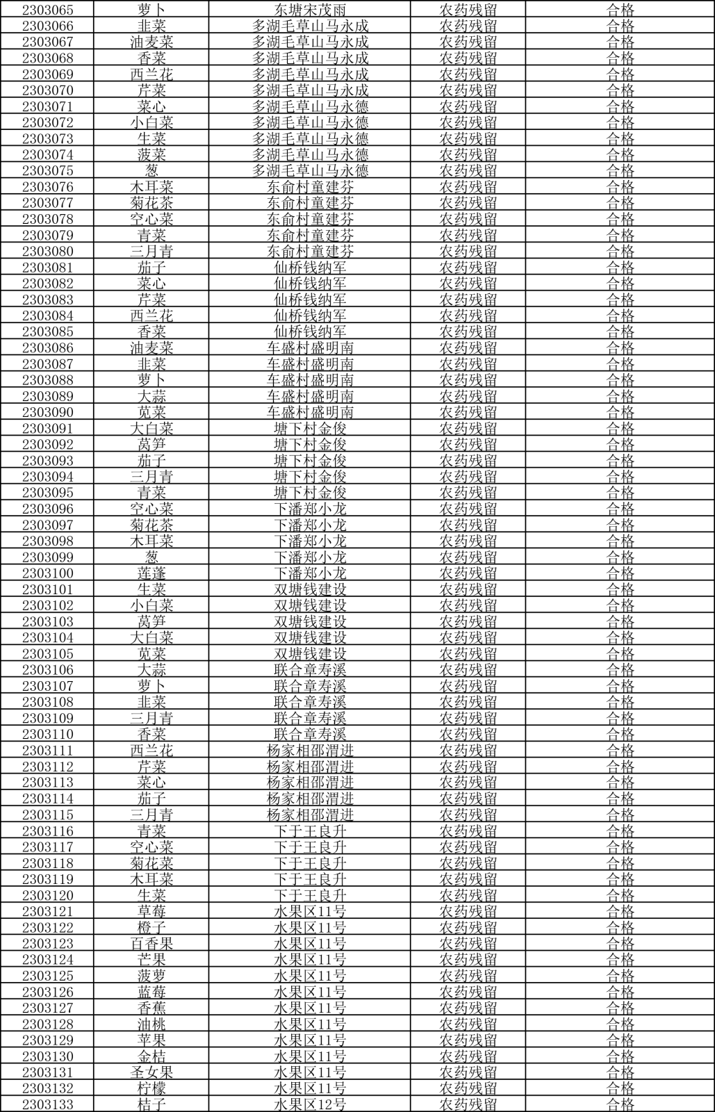 检测报告20230330-2.png