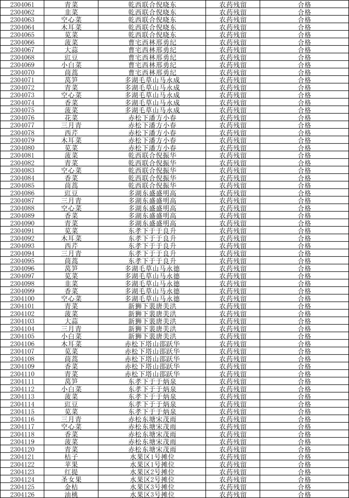 检测报告20230414-2.png