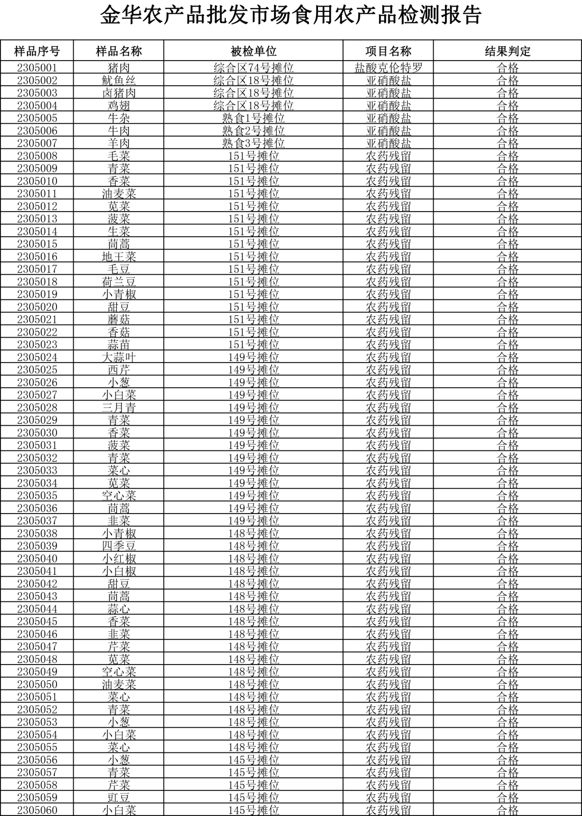检测报告20230505-1.png