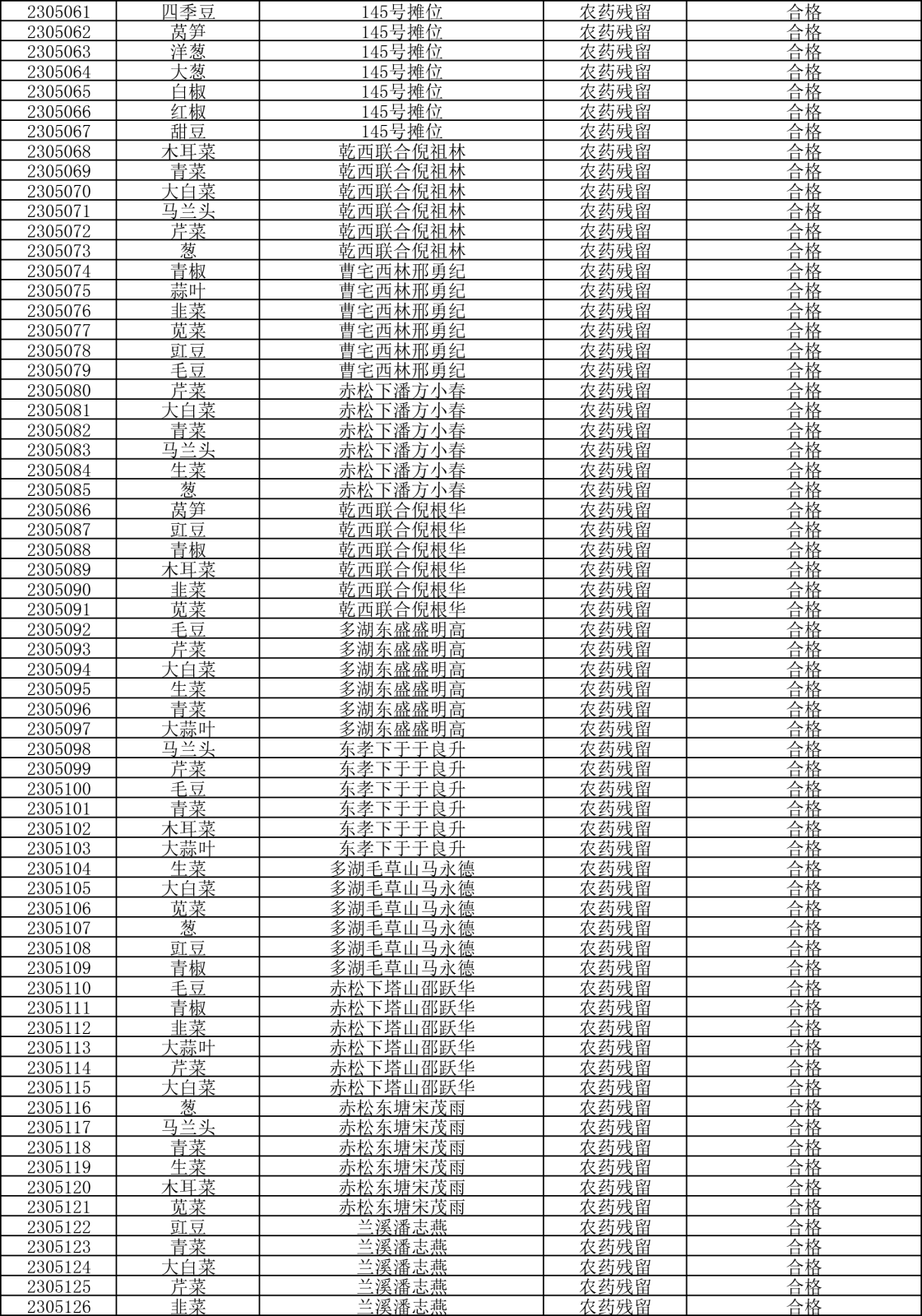 检测报告20230505-2.png