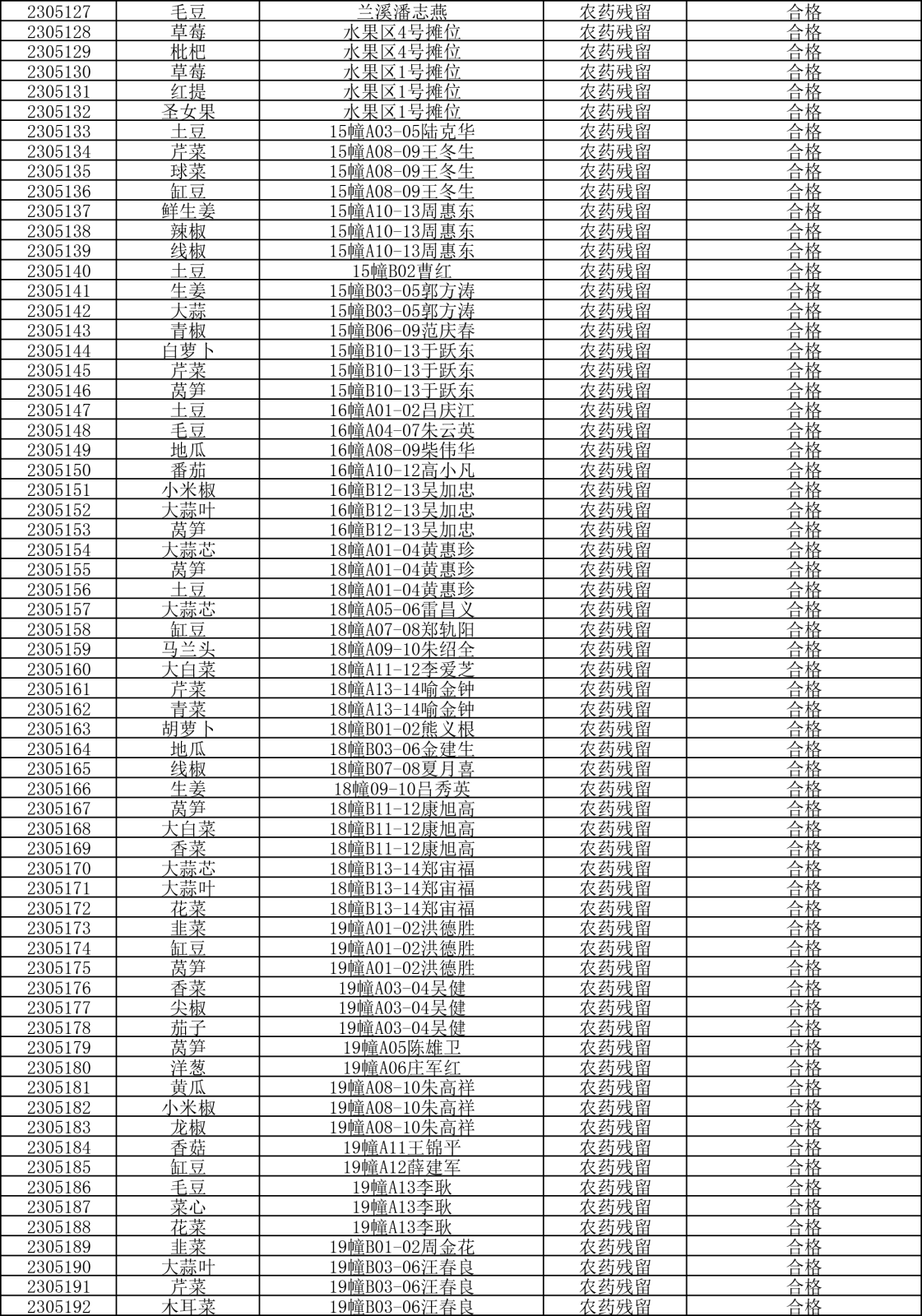 检测报告20230505-3.png
