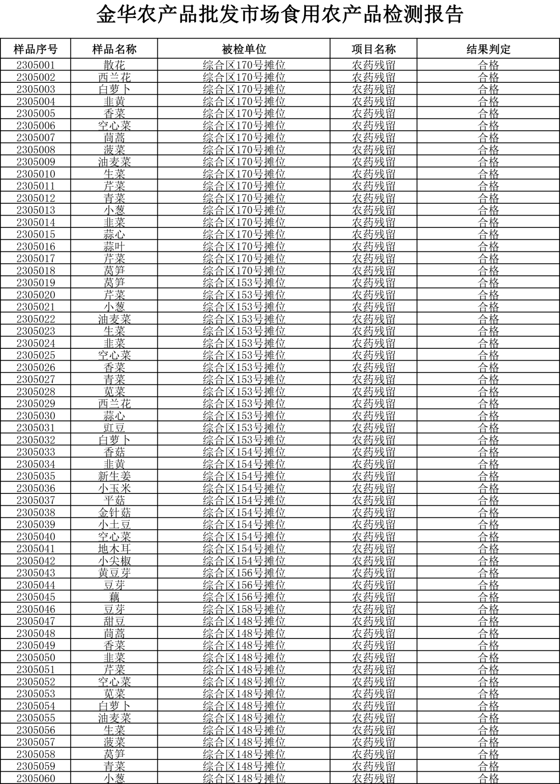 检测报告20230516-1.png