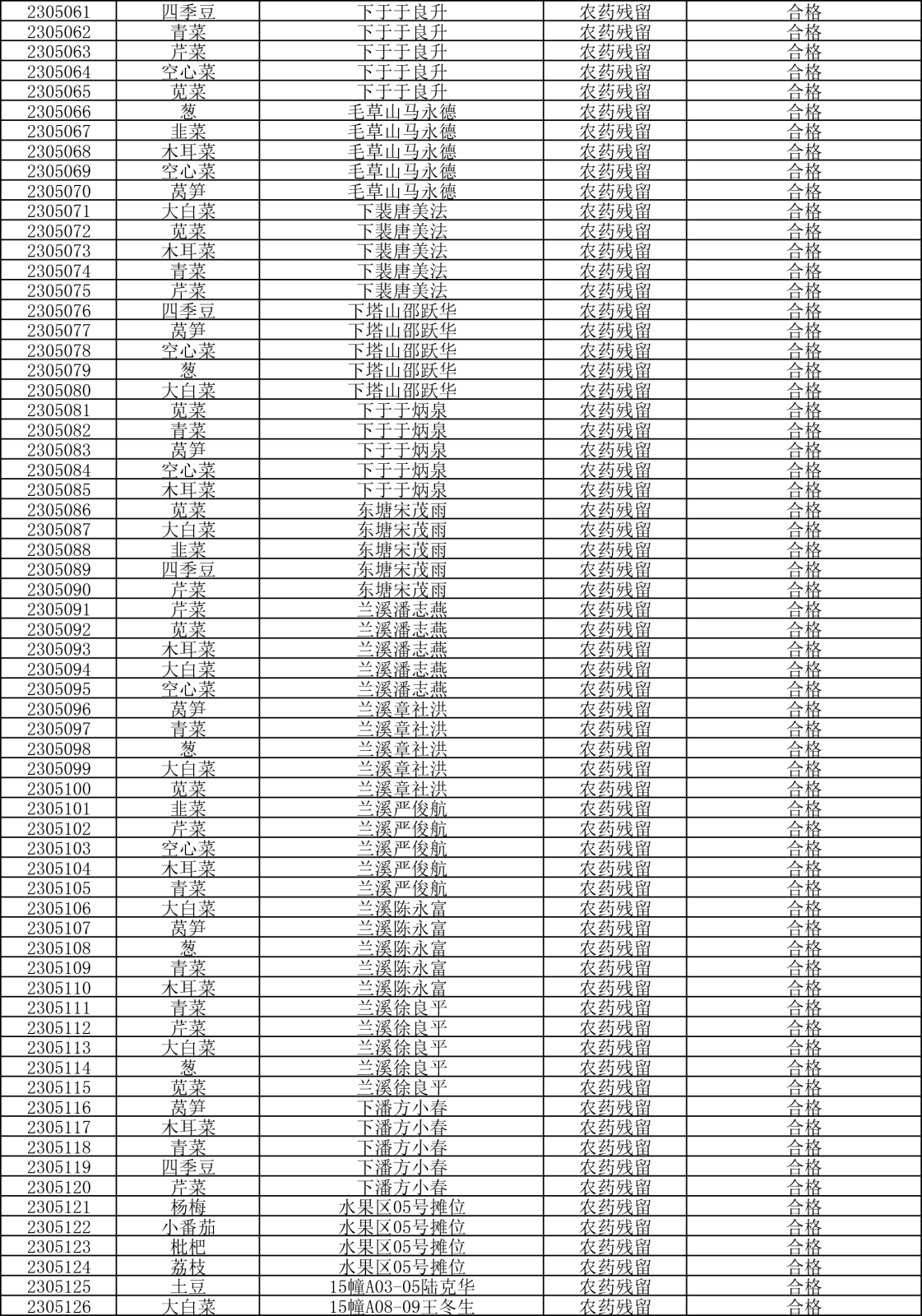 检测报告20230516-2.png
