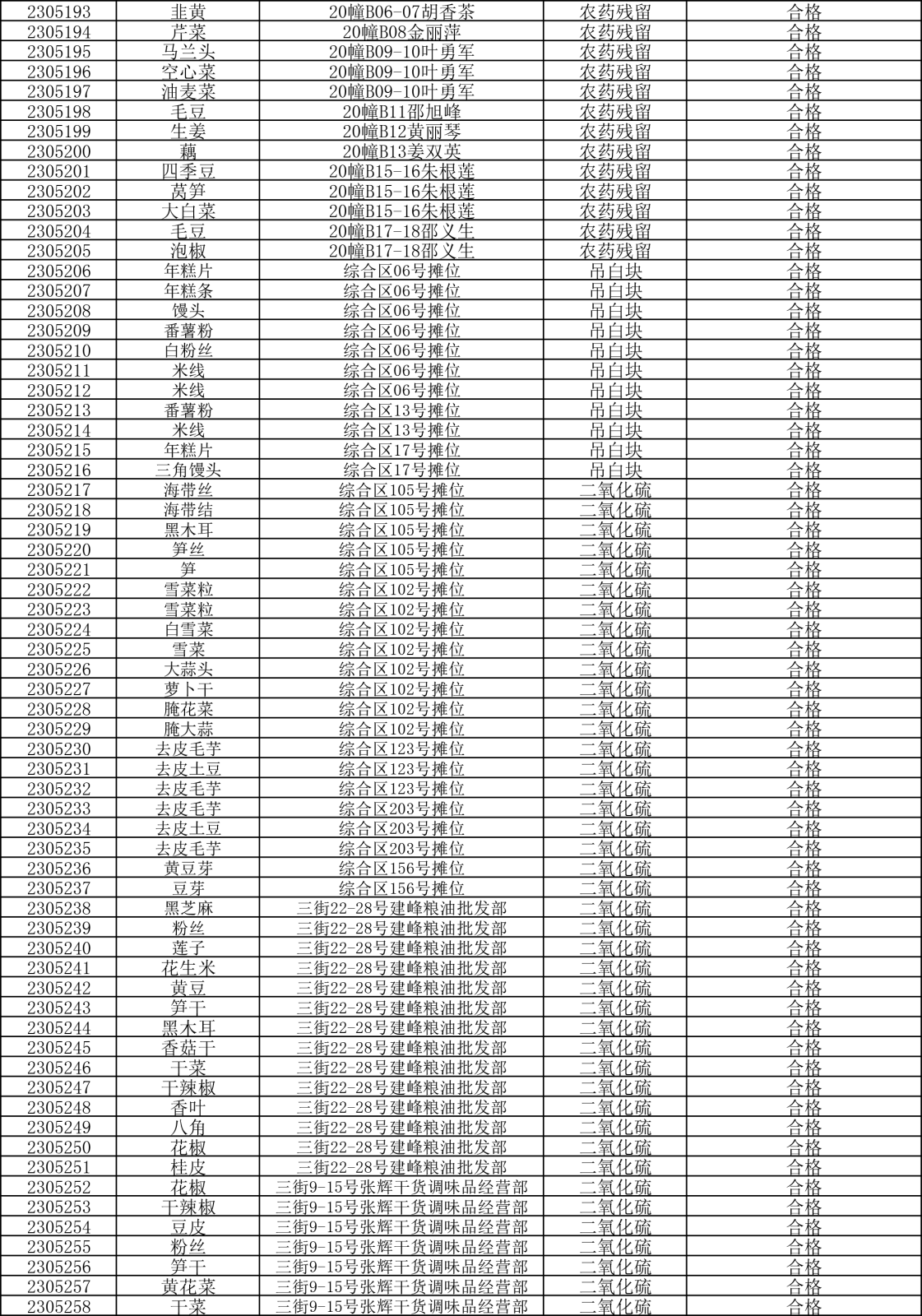 检测报告20230516-4.png