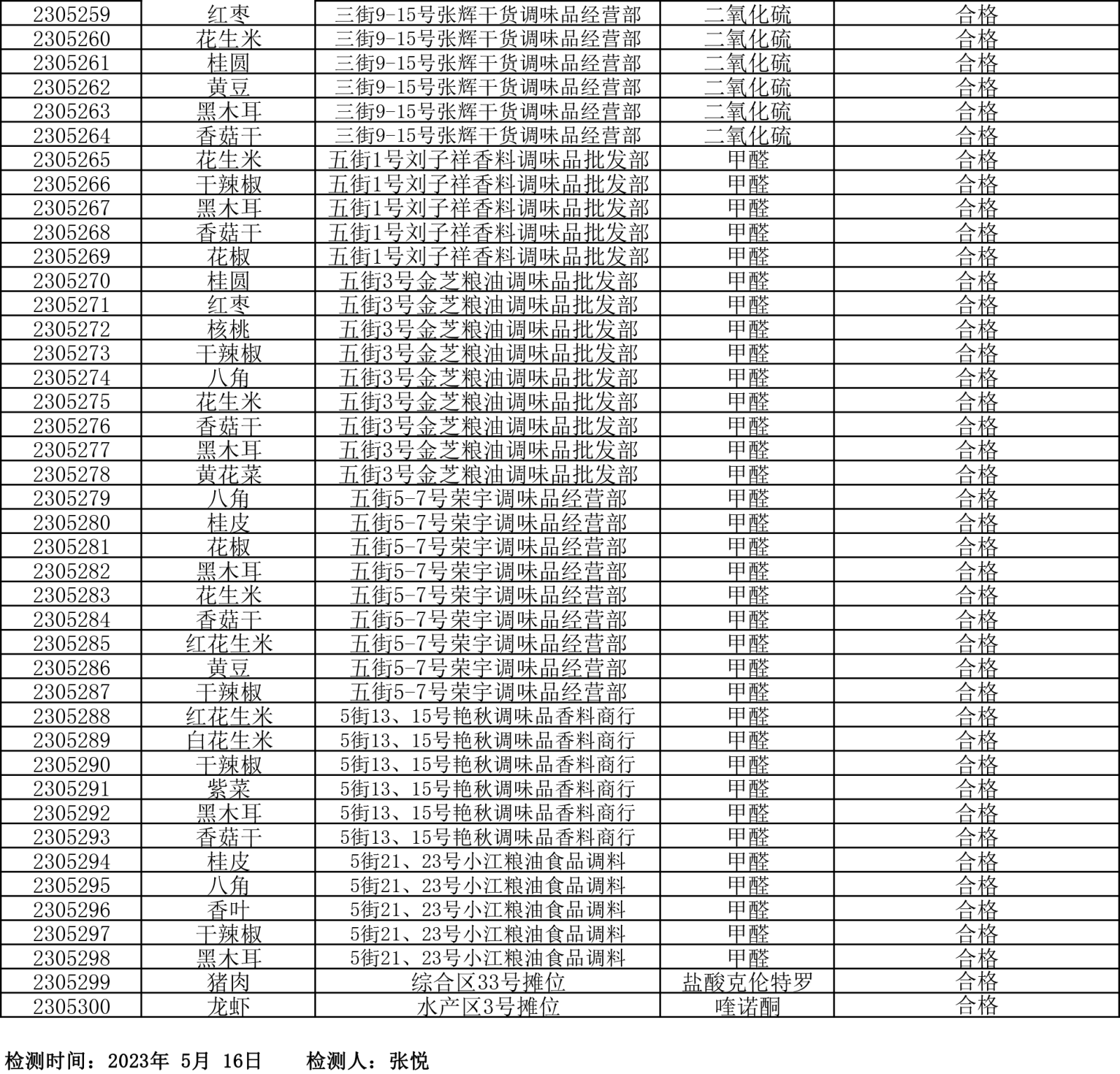 检测报告20230516-5.png