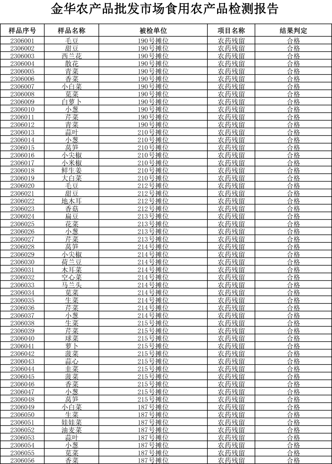 检测报告20230602-1.png
