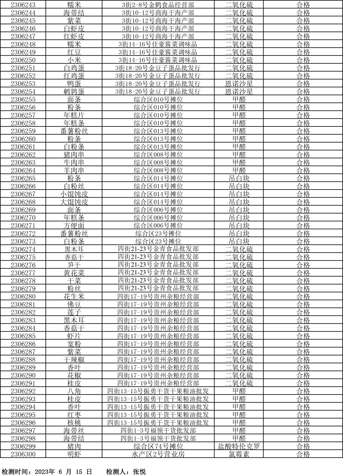 检测报告20230615-5.png